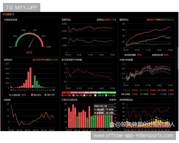 比赛复盘：前期劣势逆转成功