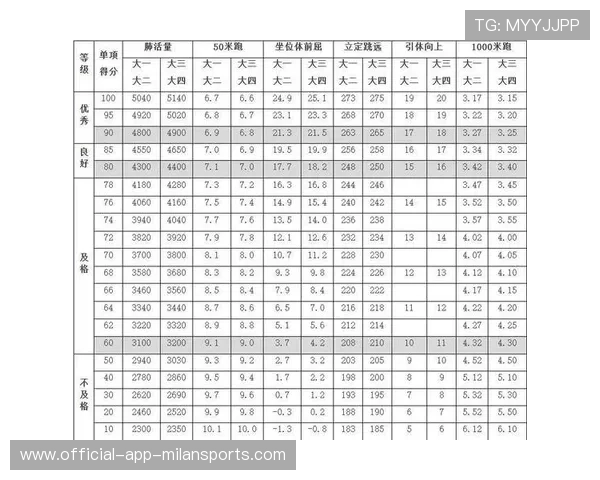 世界体能评估大会：体测标准趋向科学化，国际体能标准