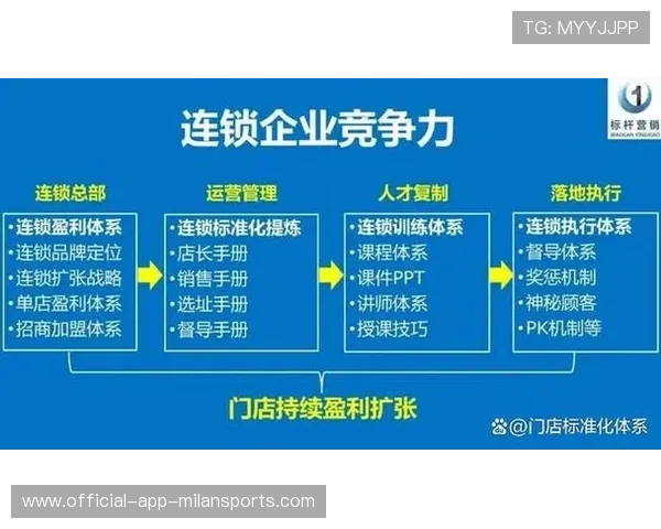 俱乐部内容创作与版权分发流程标准化,俱乐部内容创作与版权分发流程标准化研究 俱乐部内容创作与版权分发流程标准化,俱乐部内容创作与版权分发流程标准化研究